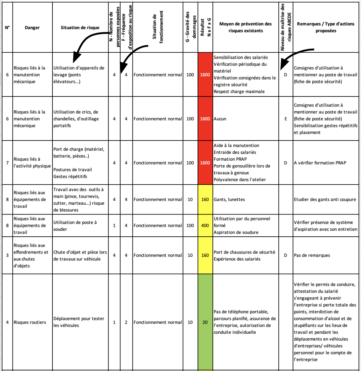 DUERP exemple